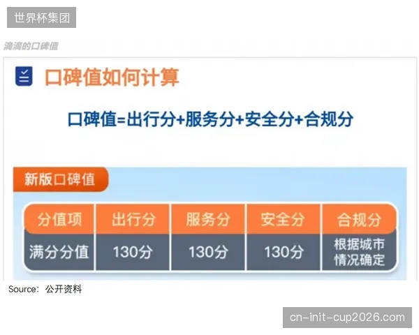 观众绿色出行记录直接挂钩2026年世界杯周边商品购买权限